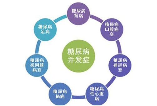 糖尿病及糖尿病并發(fā)癥