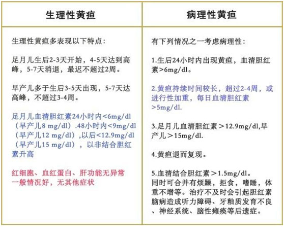 黃疸病類(lèi)型