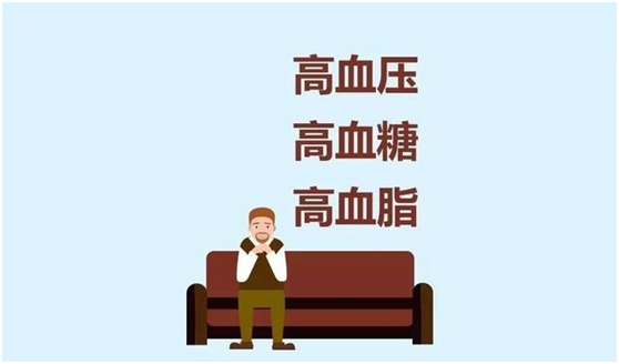 血壓高、血糖高、血脂高