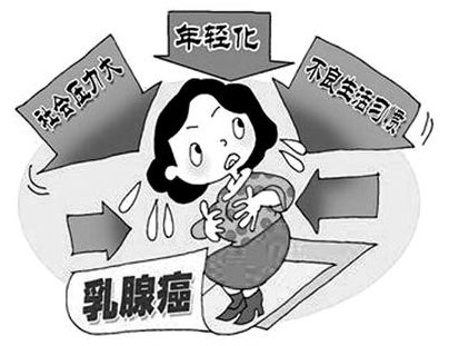 預(yù)防乳腺癌