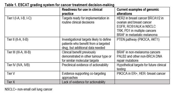 腫瘤DNA的突變新標(biāo)準(zhǔn)