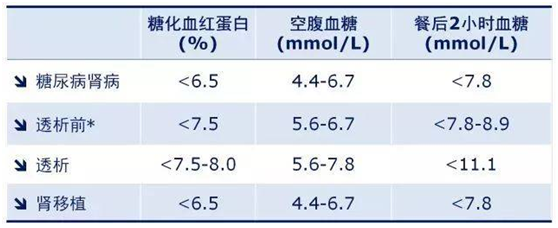 血糖功能指標(biāo)