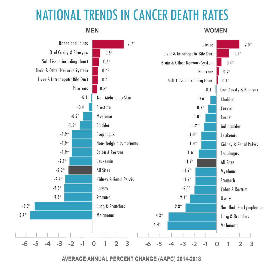 1628559397346035.png 癌癥統(tǒng)計(jì)報(bào)告1.png