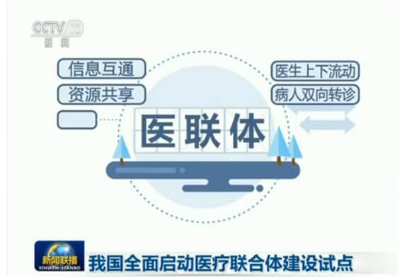 醫(yī)聯(lián)體,互聯(lián)網(wǎng)+醫(yī)療